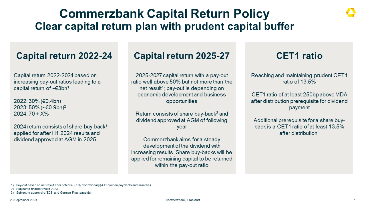 Capital Return Policy
