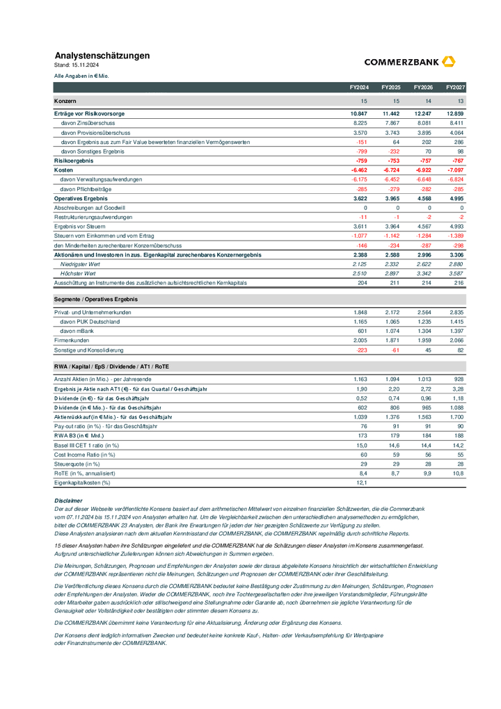 Analystenschätzungen, Stand 15. November 2024