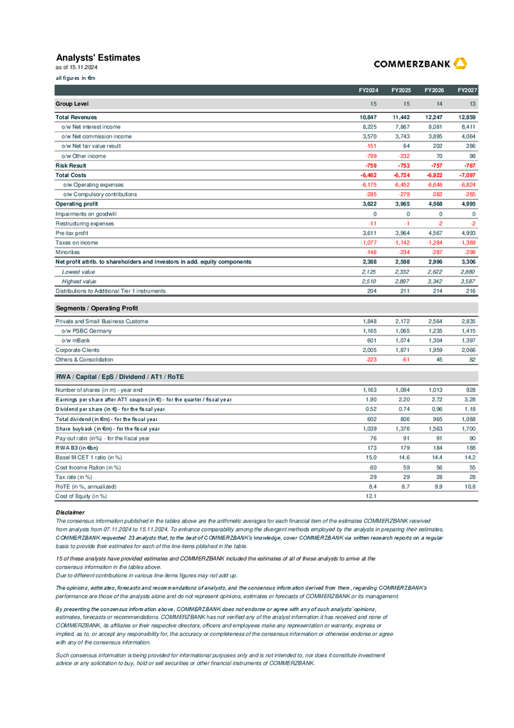 Analysts’ Estimate, as of November 15, 2024